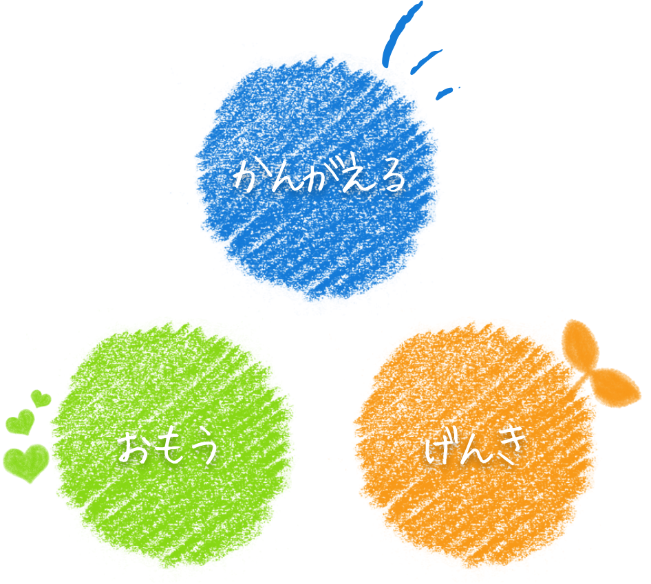 かんがえる おもう げんき